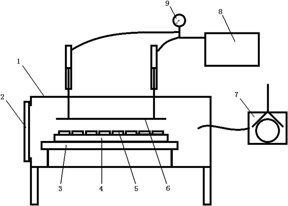 Novel target furnace equipment and target bonding method