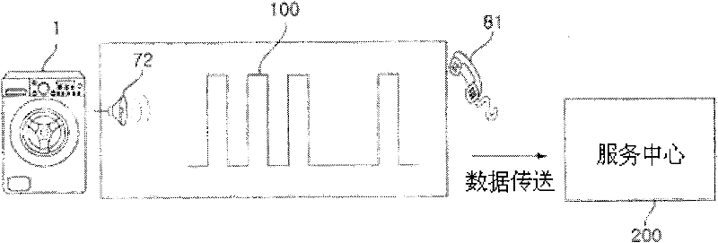 Household appliance device diagnosis system and method