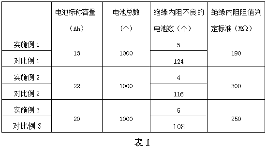 A method for reducing the influence of backflow current on battery withstand voltage insulation test