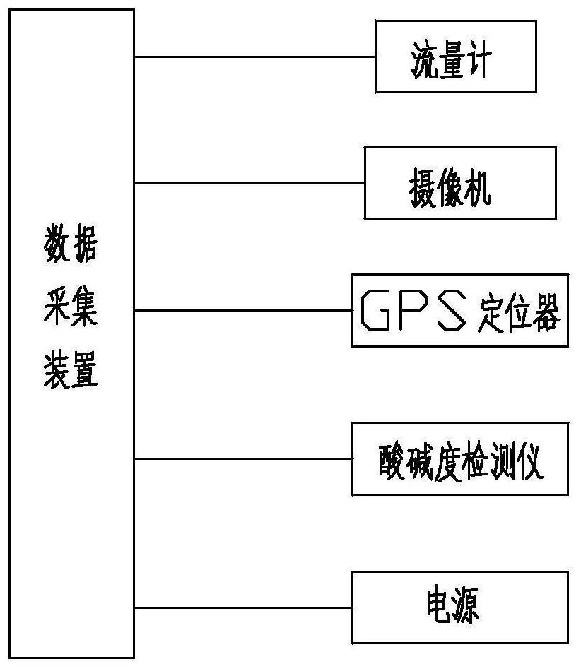 A digital management system and method for an ecological pipe network