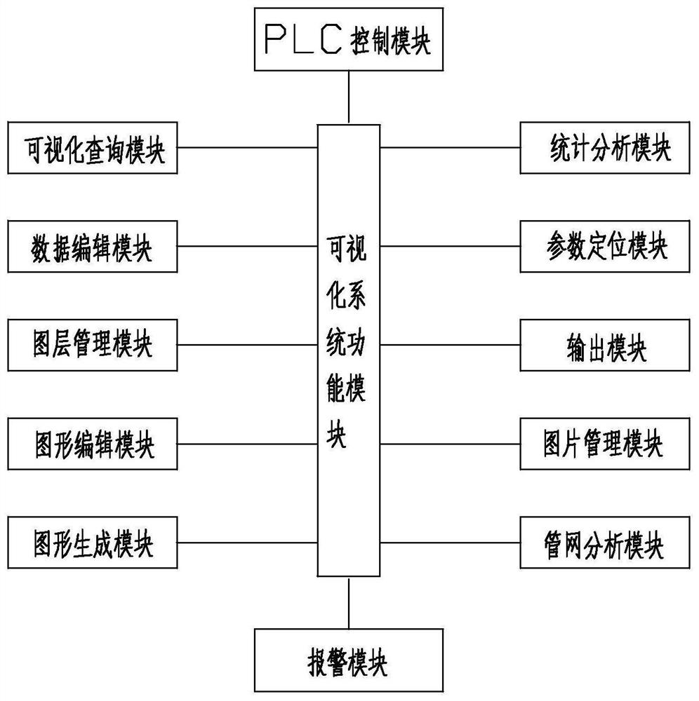 A digital management system and method for an ecological pipe network