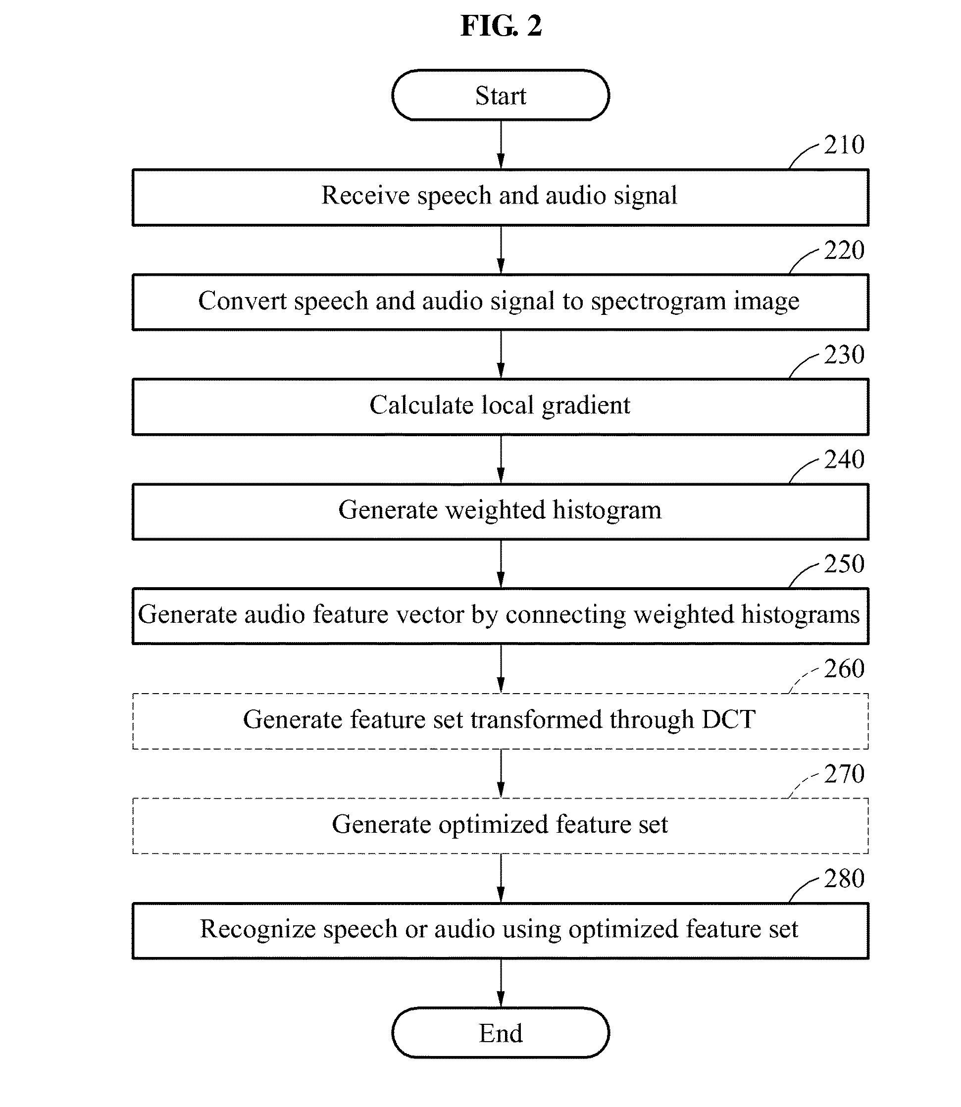 Audio signal processing apparatus and method robust against noise