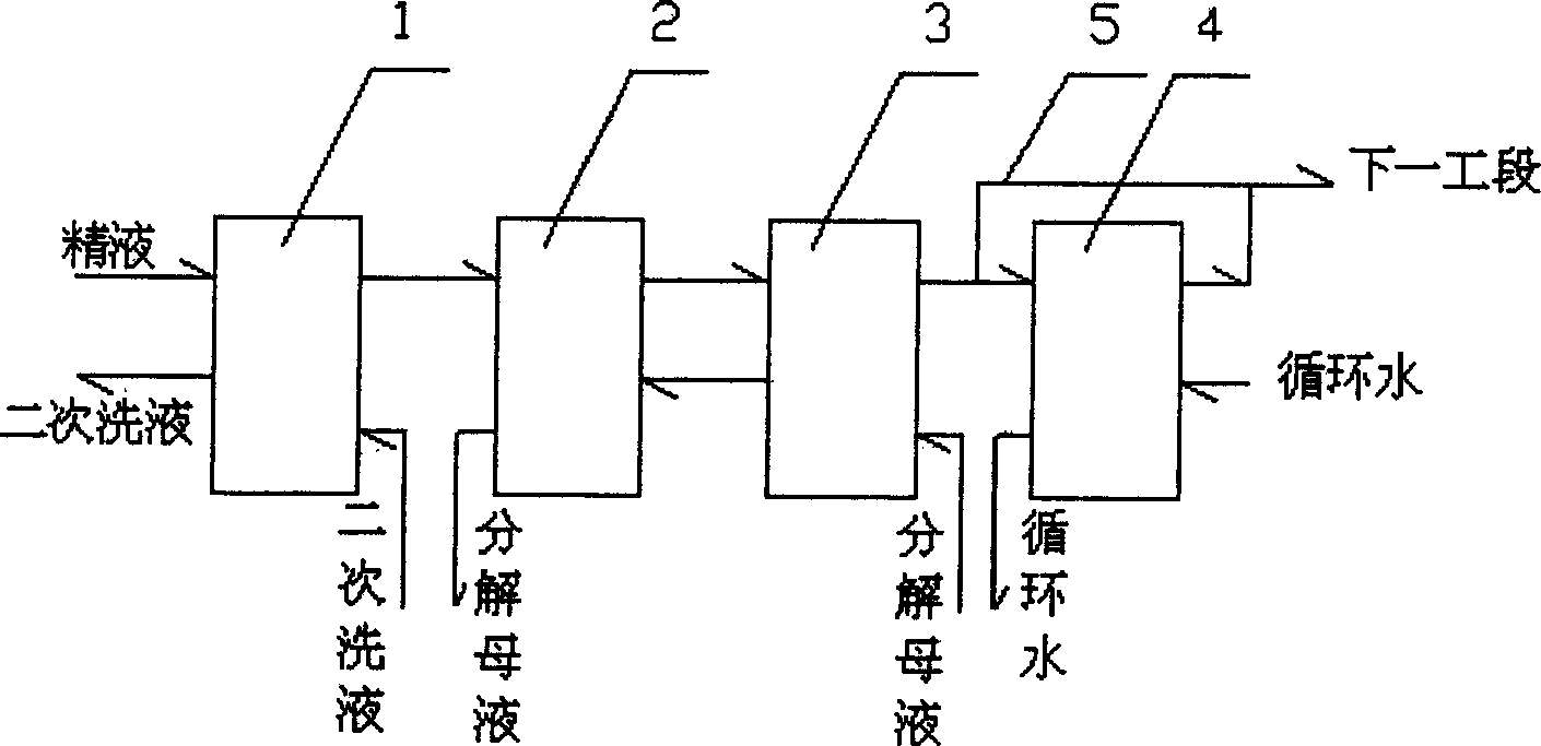 Process flow of heat exchanging refined fluid