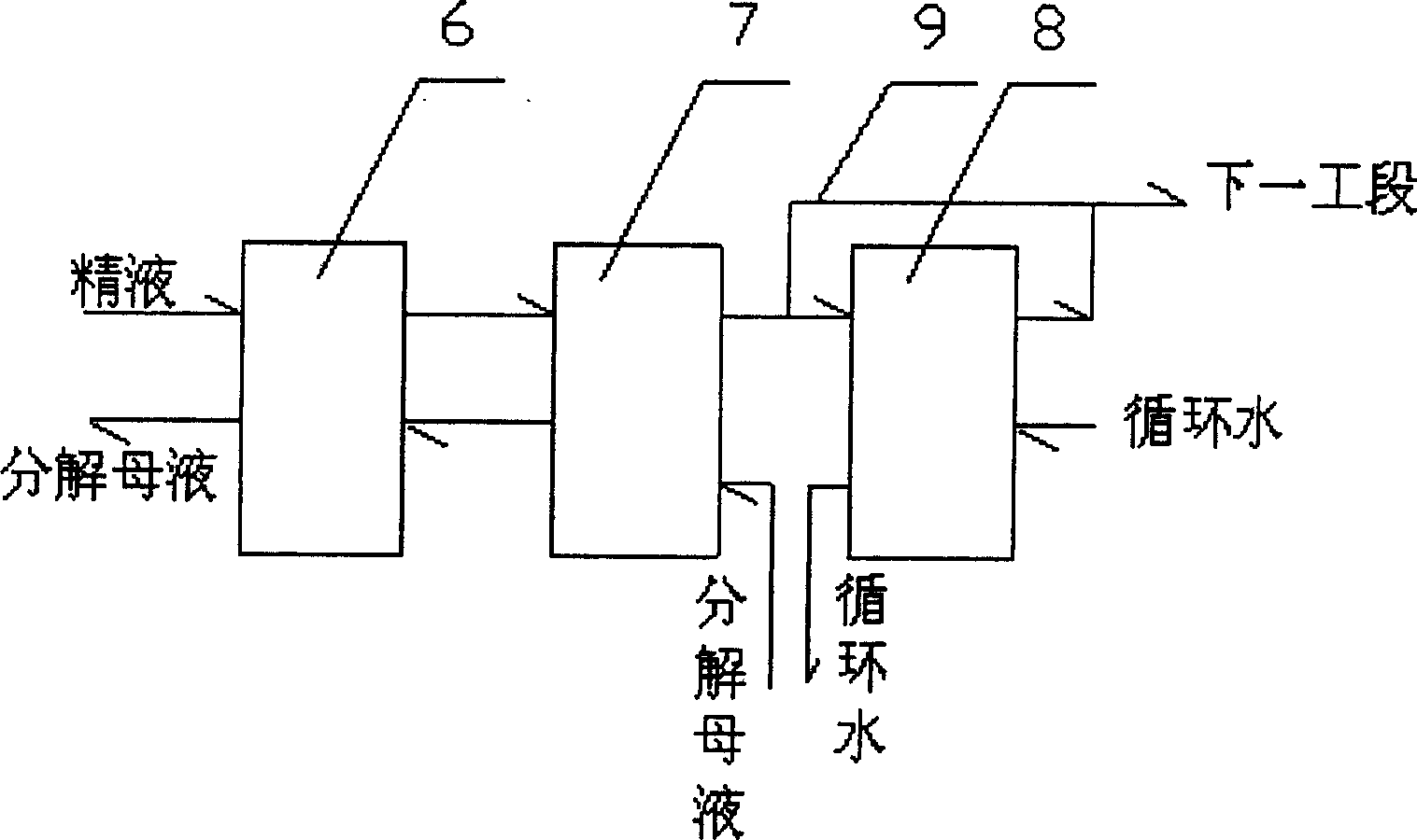 Process flow of heat exchanging refined fluid