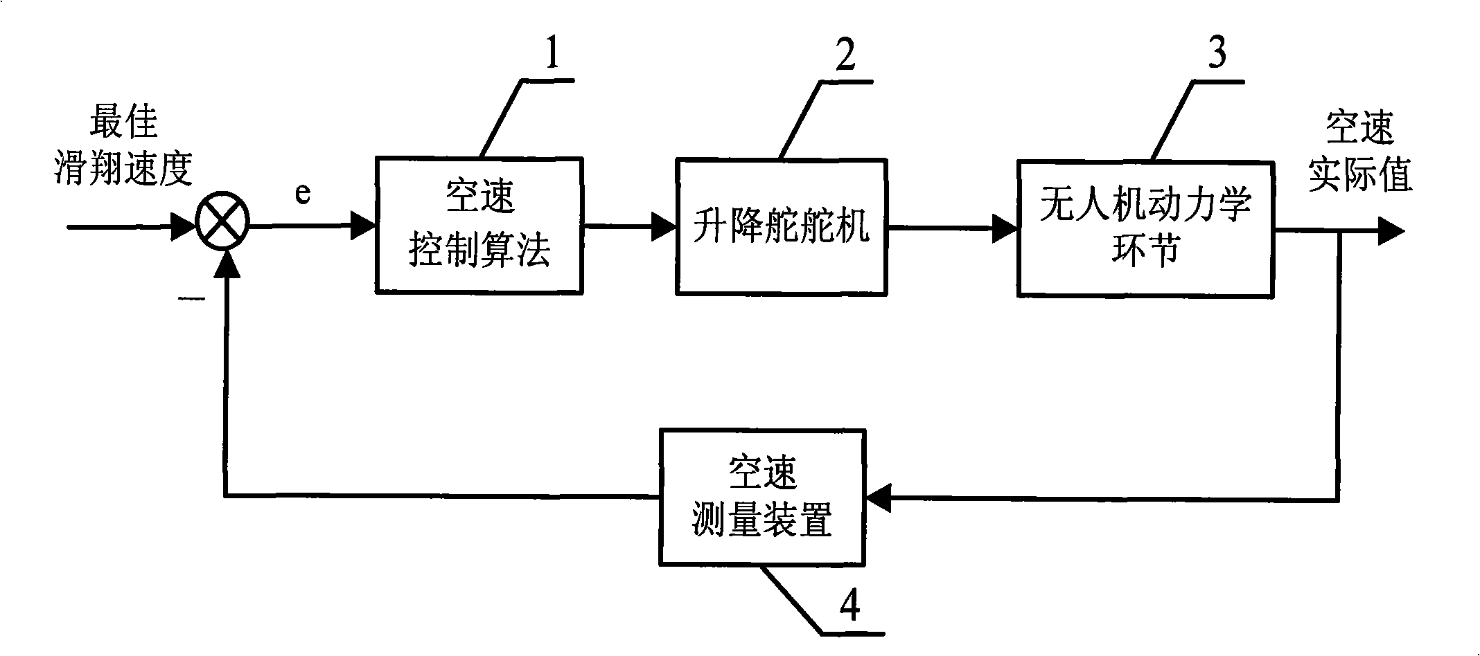 Automatic homing control method for accident parking of unmanned vehicle engine