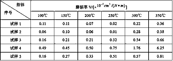 A kind of rare earth chloride modified natural fiber and its application in the preparation of automobile brake materials