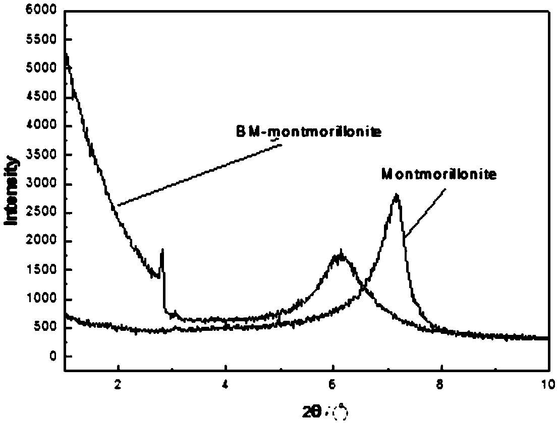 Modified montmorillonoid, preparation method and composite material