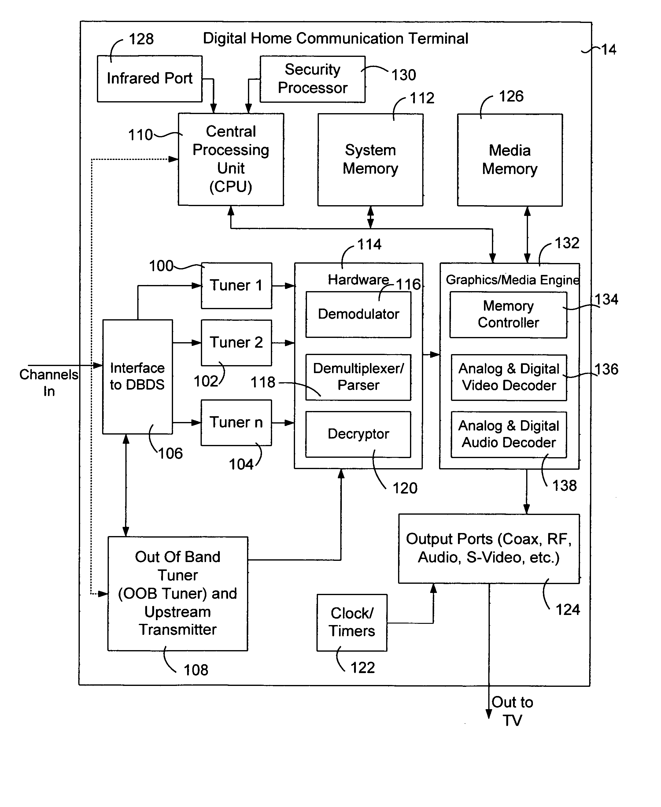 Systems and method for adaptive scheduling and dynamic bandwidth resource allocation management in a digital broadband delivery system