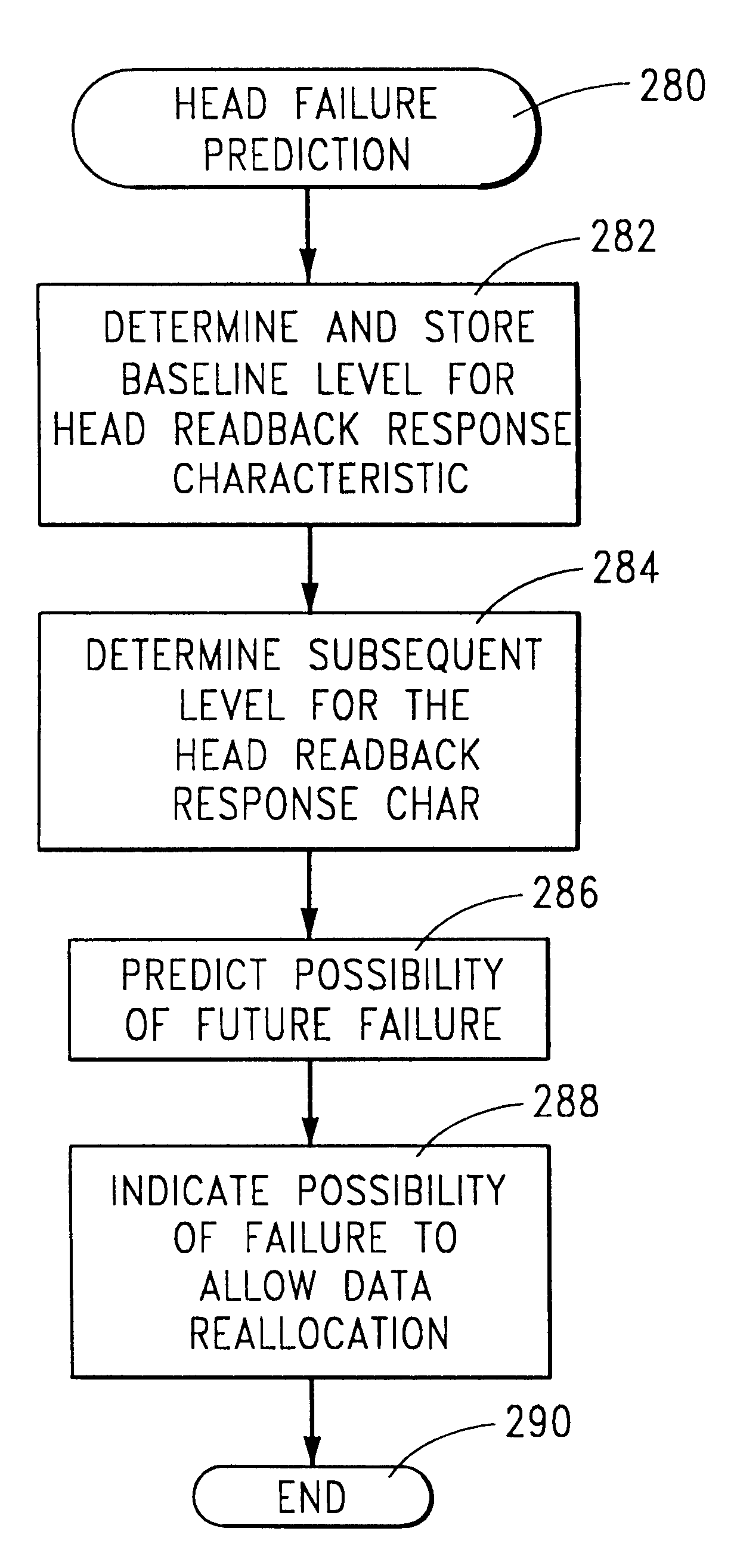 Detecting head readback response degradation in a disc drive