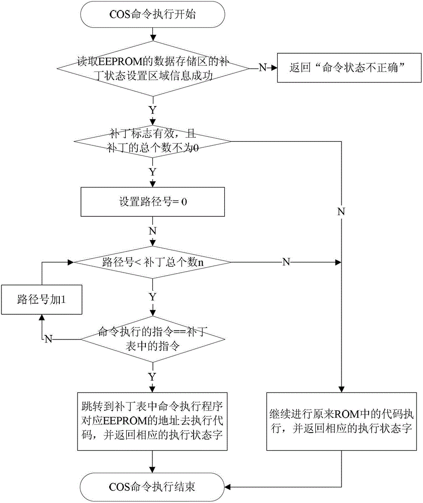 Smart card application protocol data unit (APDU) order correcting ...