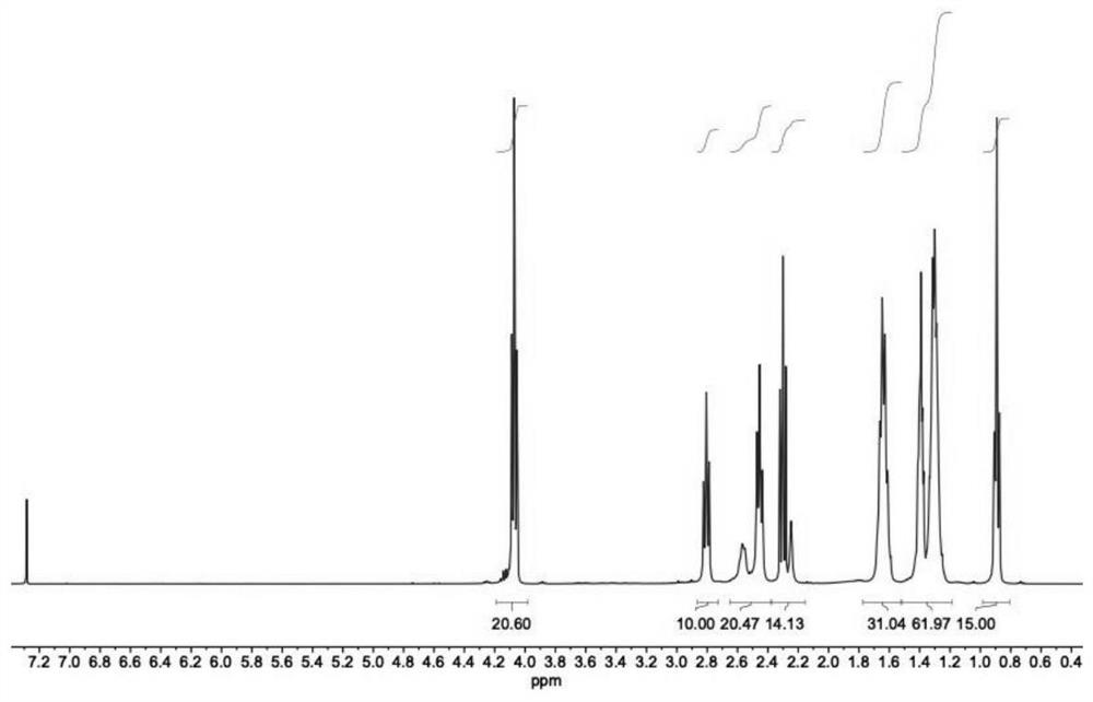 Safe and efficient degradable lipid nanoparticles as well as preparation method and application thereof