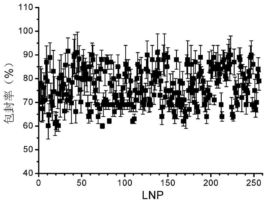 Safe and efficient degradable lipid nanoparticles as well as preparation method and application thereof