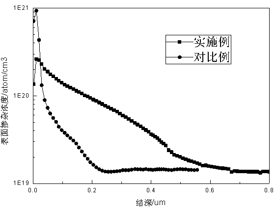 Crystal wafer and diffusion method thereof