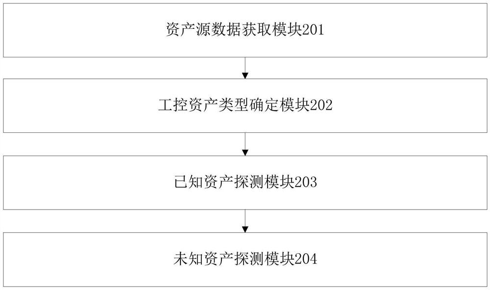 Industrial control asset detection method and device, electronic equipment and storage medium