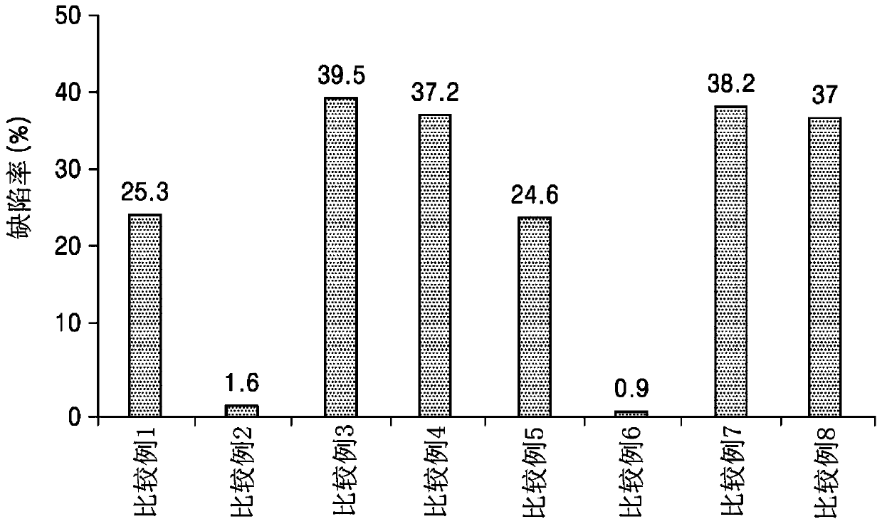 Combination formulation comprising film coating layer containing active ingredient