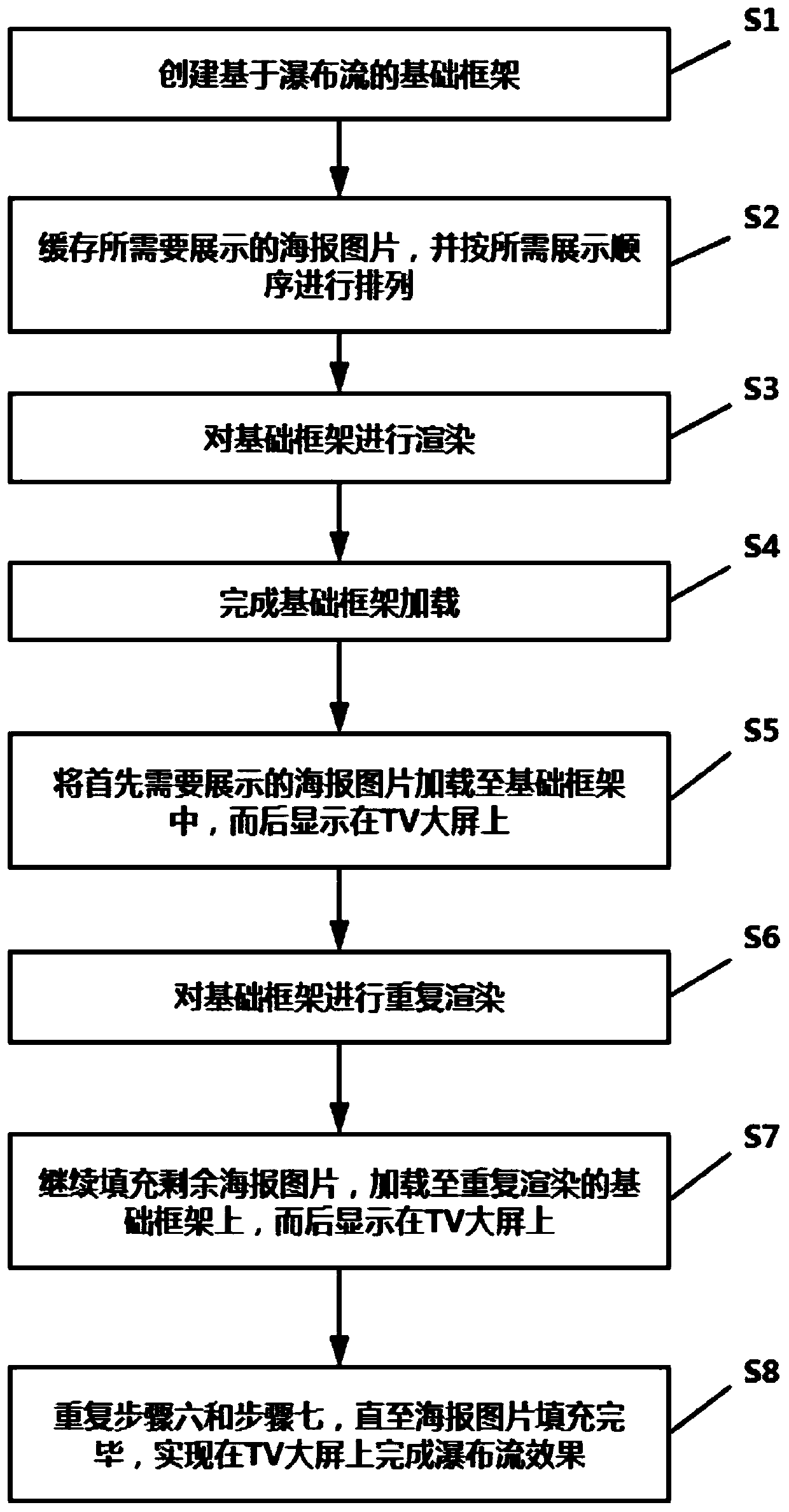 Method for realizing infinite waterfall flow of TV large screen