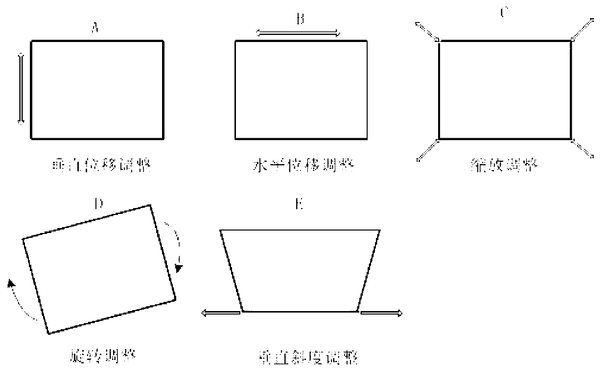 Method for adjusting position and size of projection picture with full degree of freedom