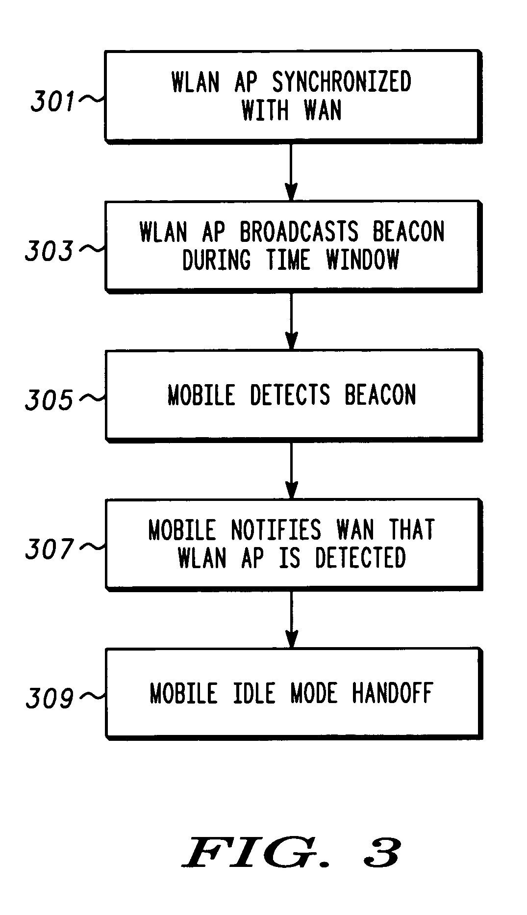 Mechanism for hand off using access point detection of synchronized subscriber beacon transmissions