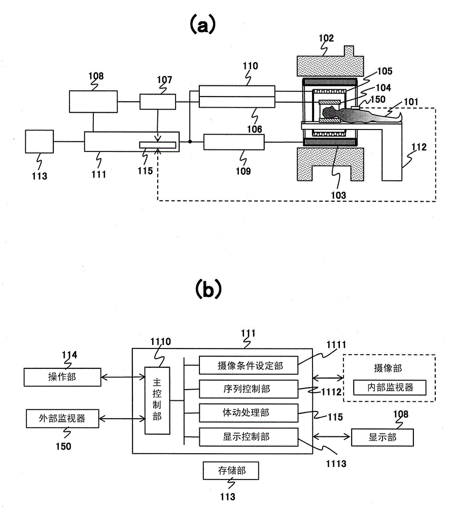 Magnetic resonance imaging device and magnetic resonance imaging method