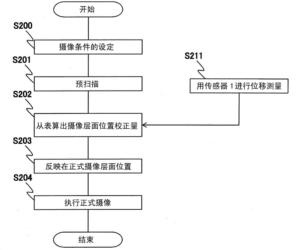 Magnetic resonance imaging device and magnetic resonance imaging method