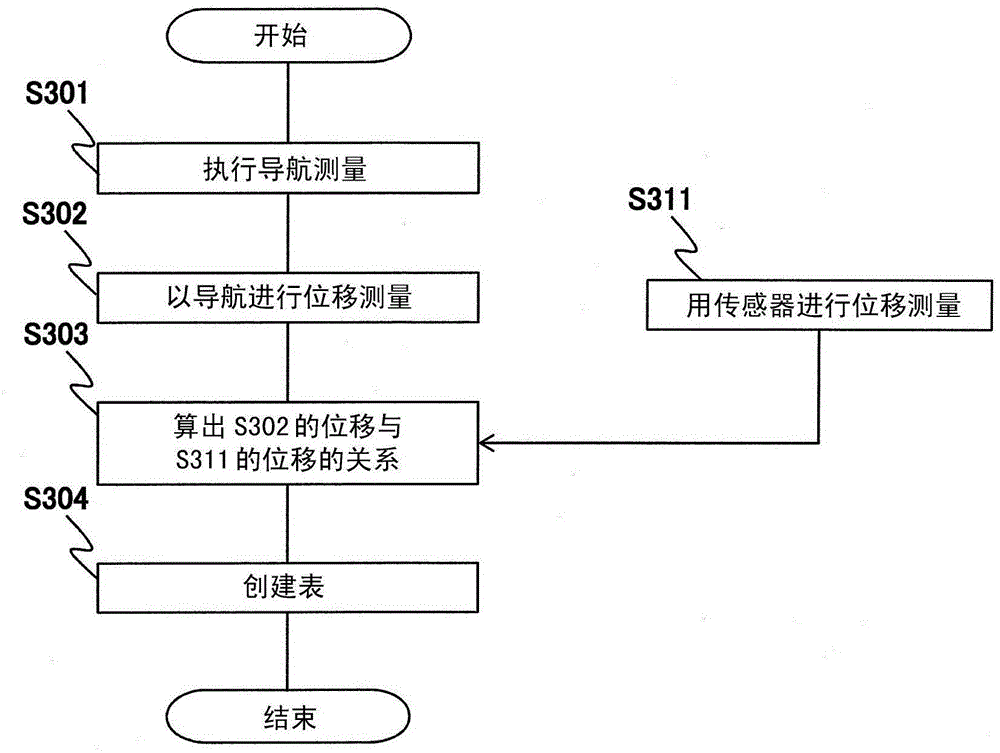 Magnetic resonance imaging device and magnetic resonance imaging method