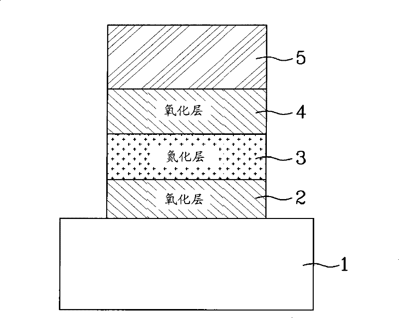 Semiconductor device, and method for fabricating thereof
