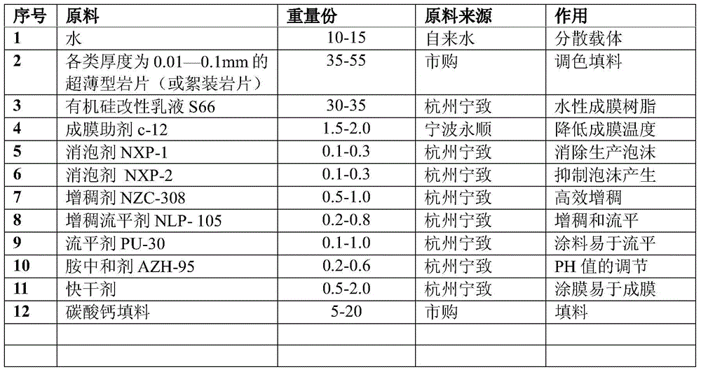 A kind of colorful ultra-thin rock flake synthetic water-in-water colorful paint and its production process