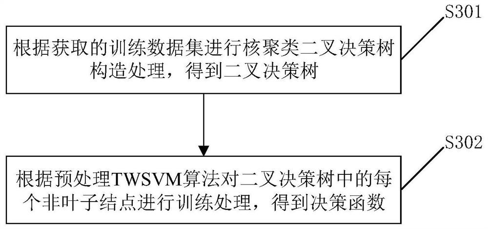 An image classification method, training method, classification prediction method and related devices