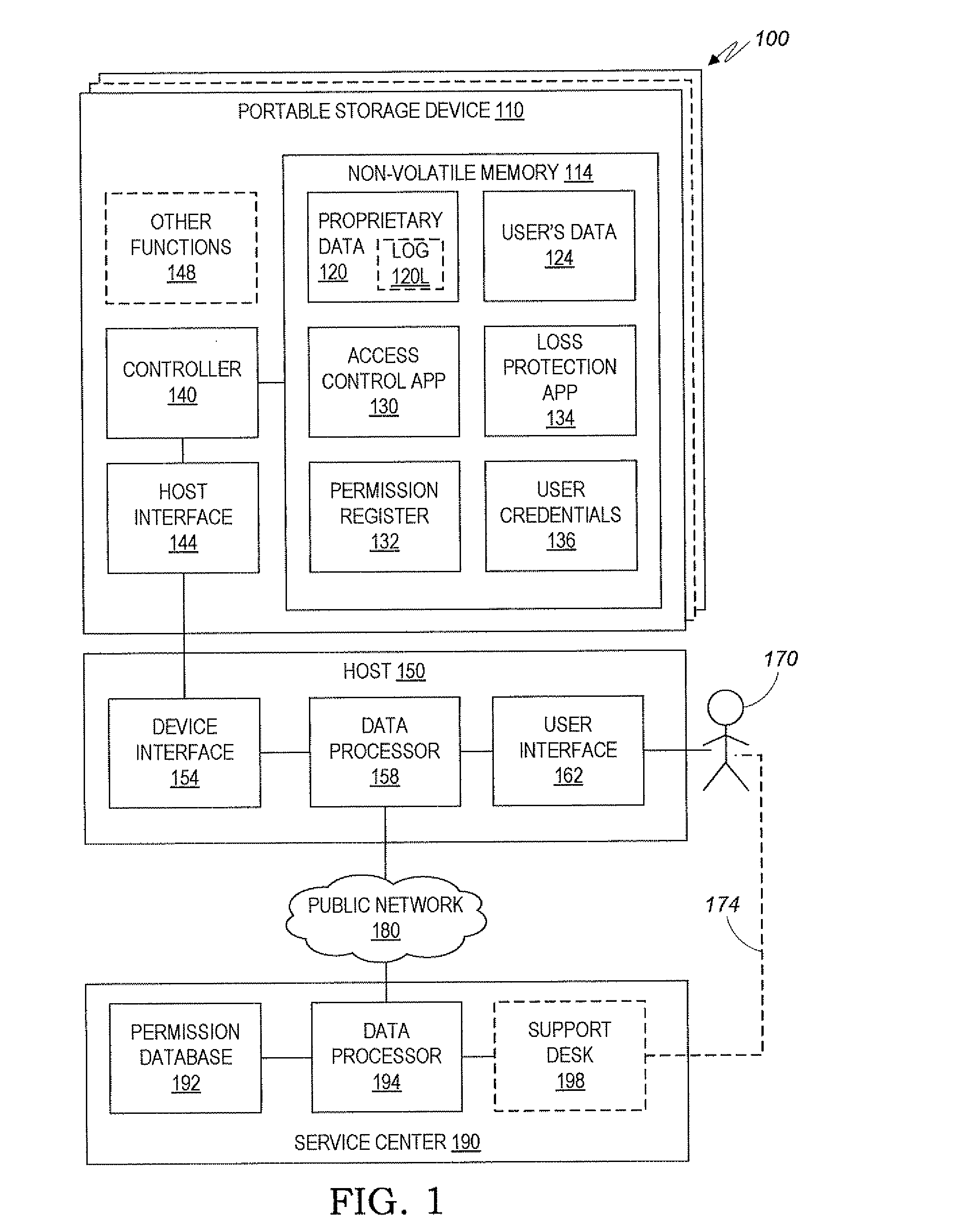 Portable Storage Device With Updatable Access Permission