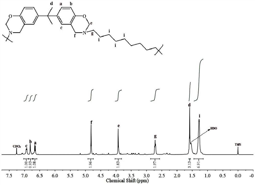 A kind of self-toughening benzoxazine thermosetting resin and preparation method thereof