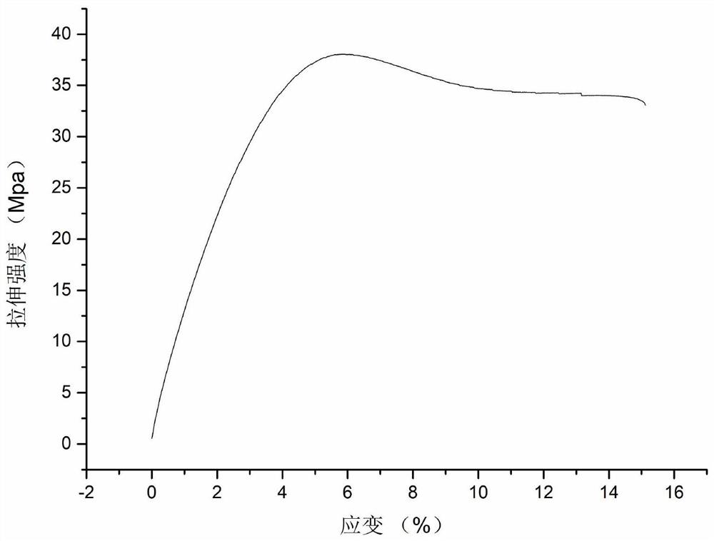 A kind of self-toughening benzoxazine thermosetting resin and preparation method thereof