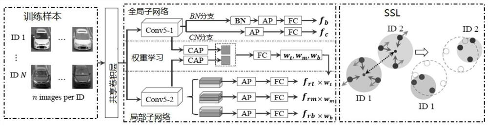 A vehicle re-identification method and system