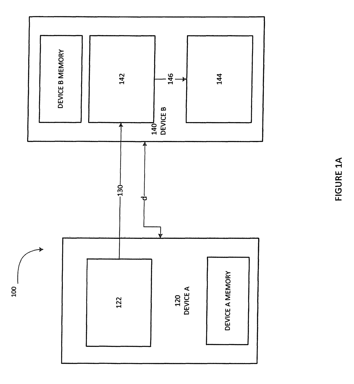 Methods for authenticating device-to-device communication