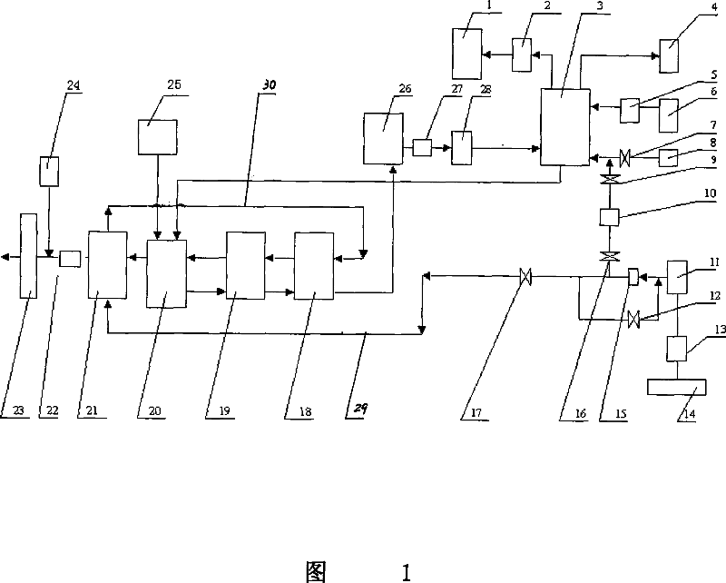 Combustion system for changing methanol into hydrogen fuel used in industrial furnace and thermal power plant.