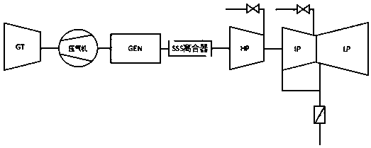 Cold start method of gas-and-steam combined cycle power generating unit