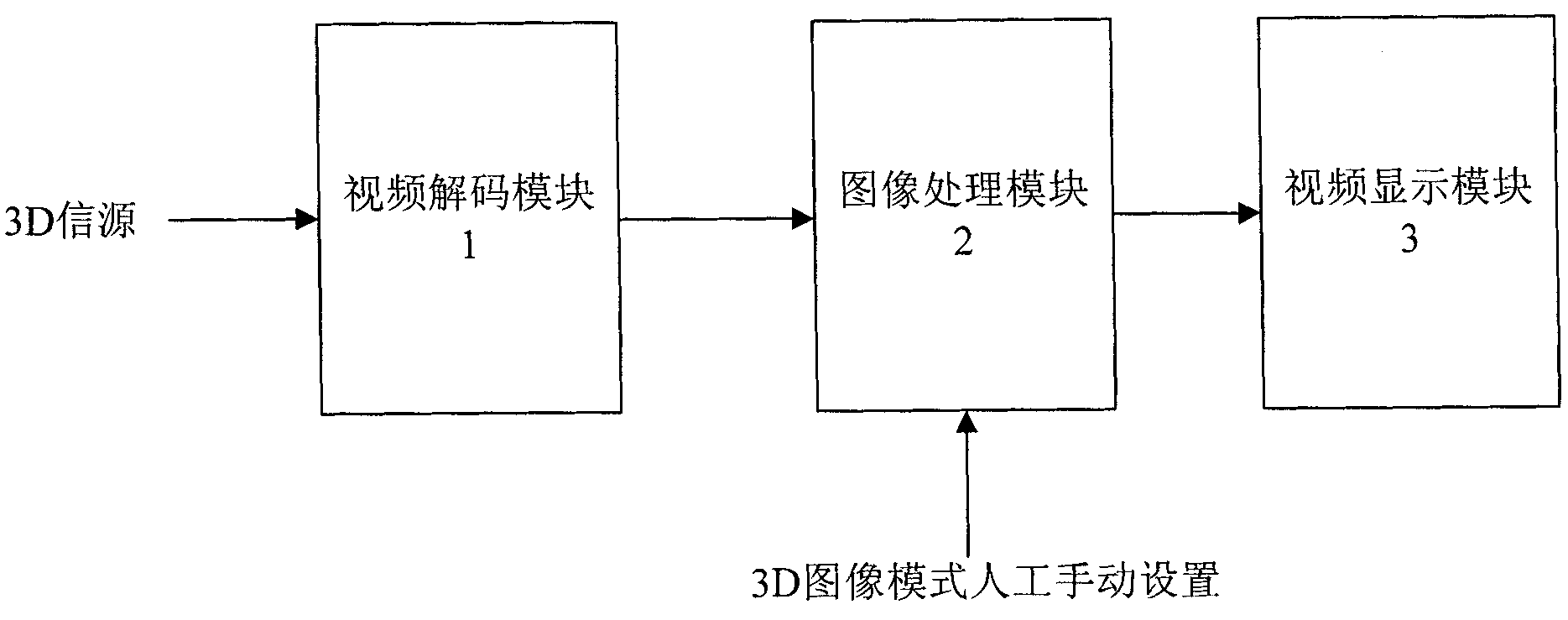 Three-dimensional (3D) display device and display method