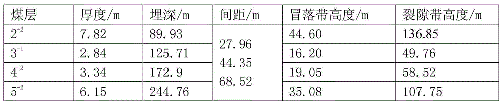 Water-preserving coal mining method for multi-seam mining of ecologically vulnerable area