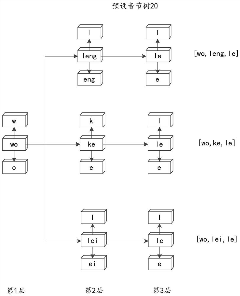 Speech recognition method and device, electronic equipment and storage medium