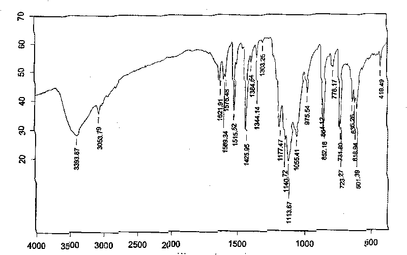 Manganese complex as well as preparation method and uses thereof