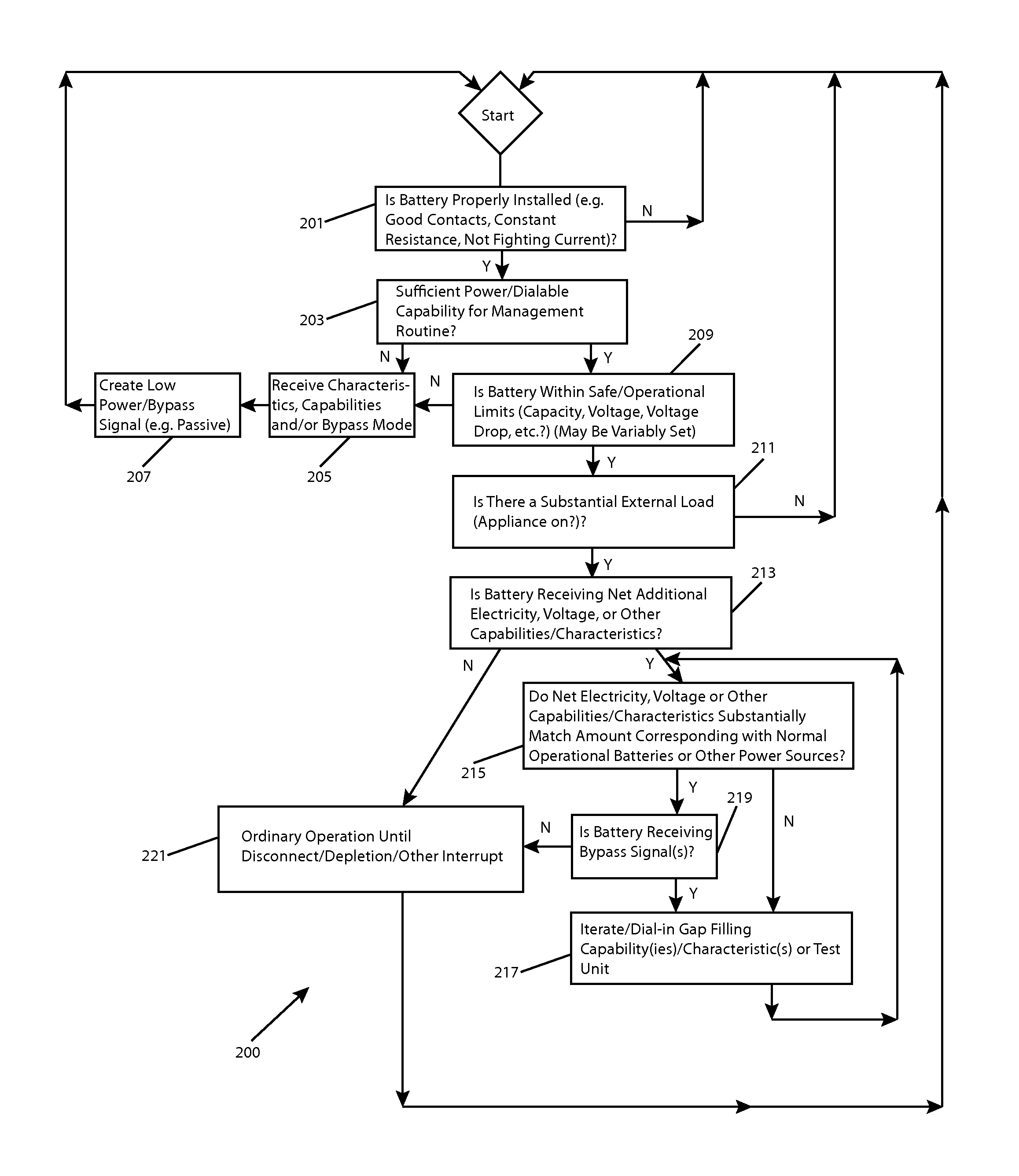 Techniques for optimizing power supply output