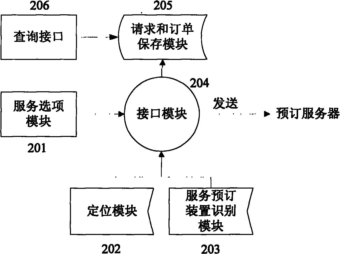 Method, navigation, system and server for realizing service ordering by network
