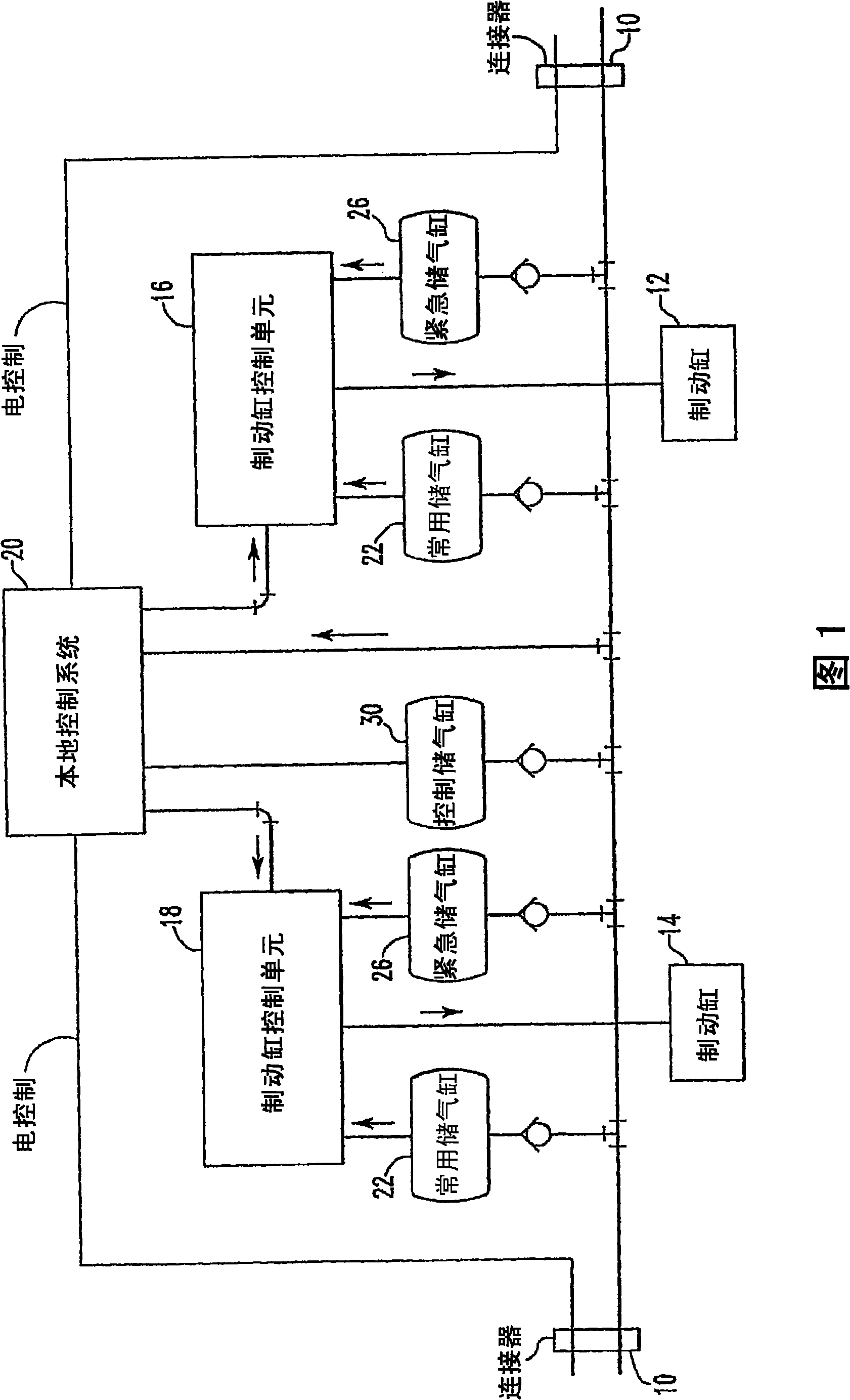 Pneumatic emergency brake assurance module