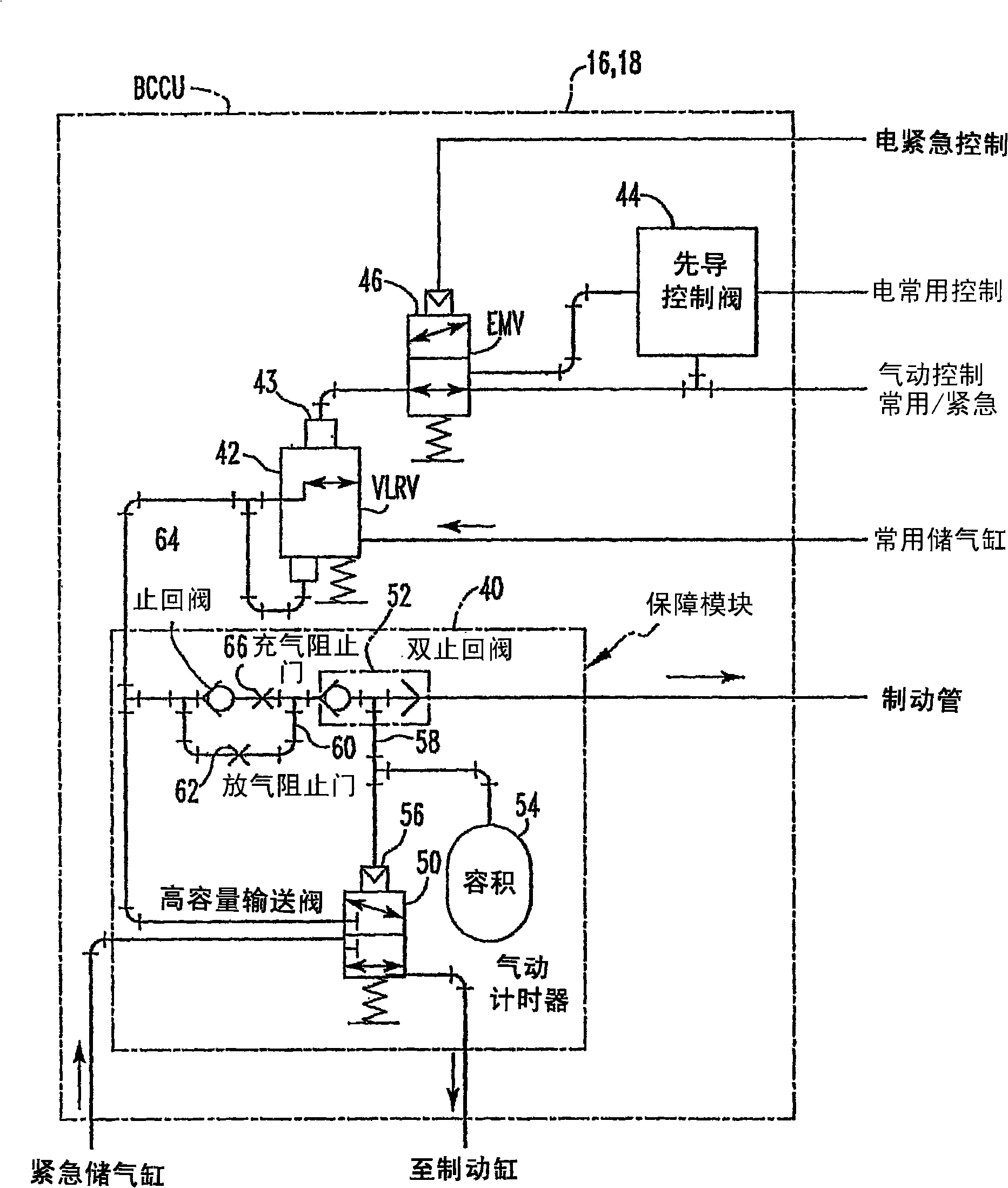 Pneumatic emergency brake assurance module