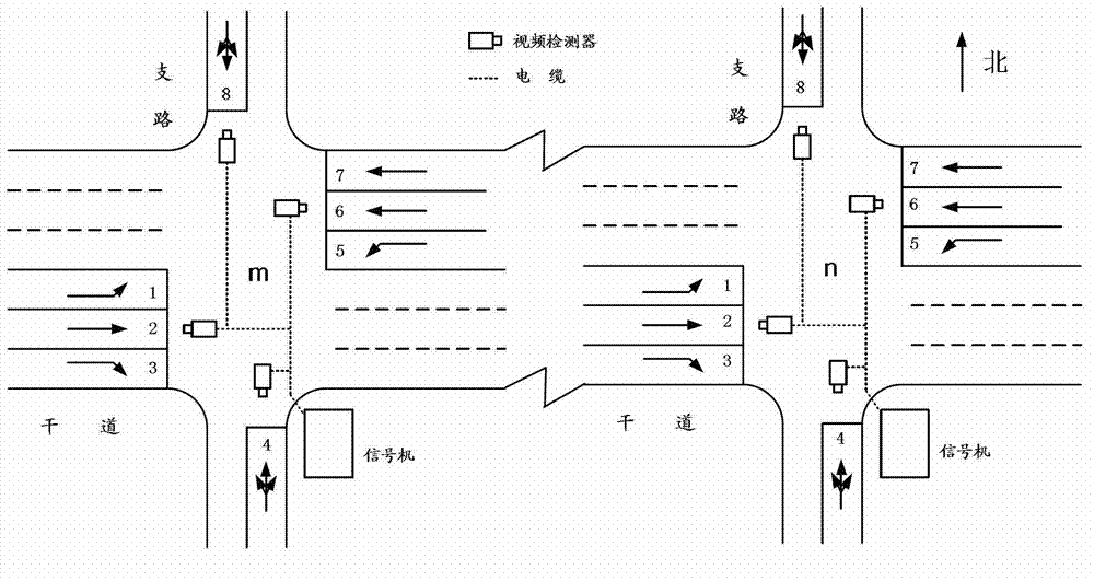 Method for coordinating and controlling adjacent intersection signals of city by using video detection data