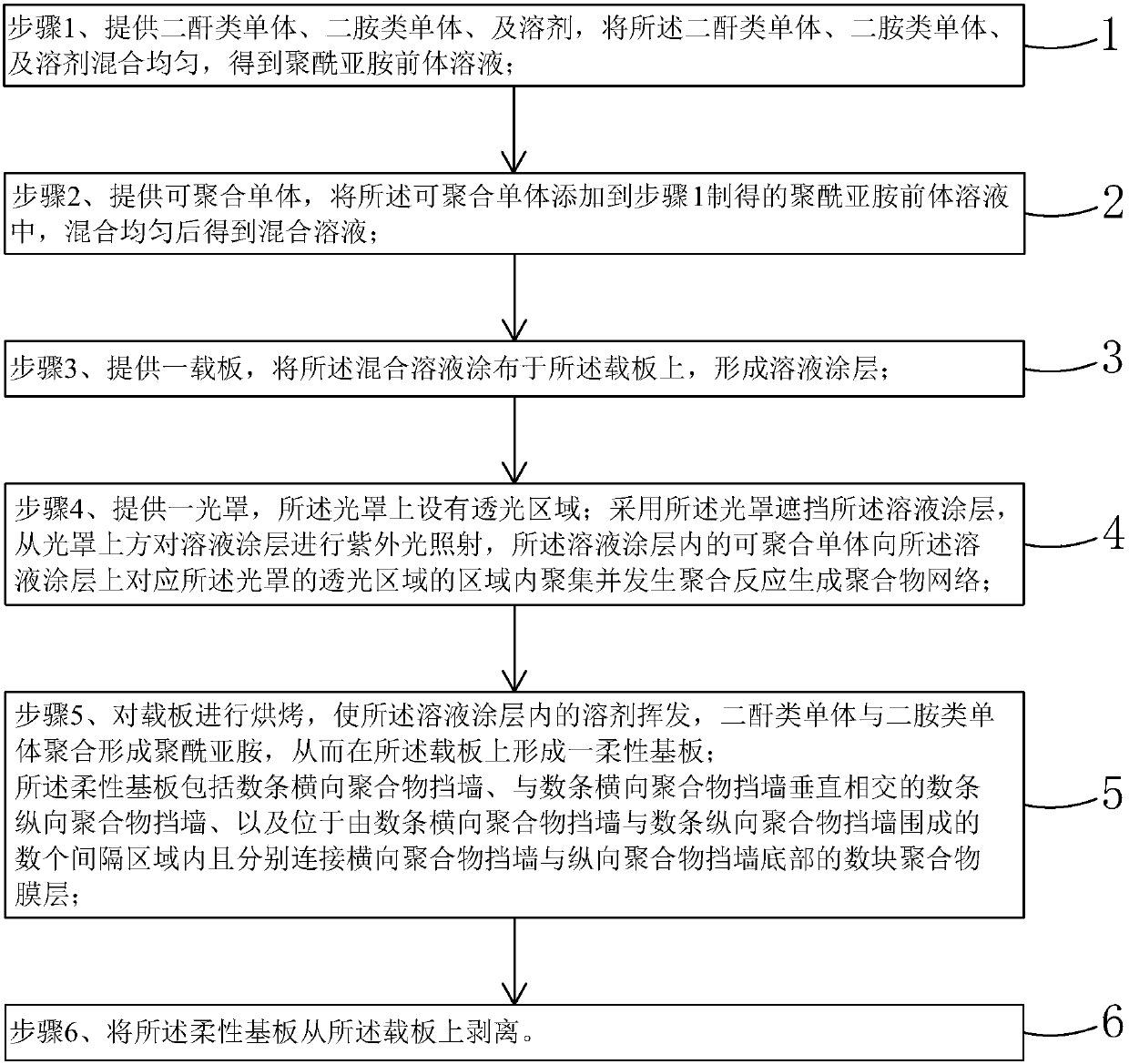 Flexible substrate, manufacturing method thereof, and flexible liquid crystal display panel