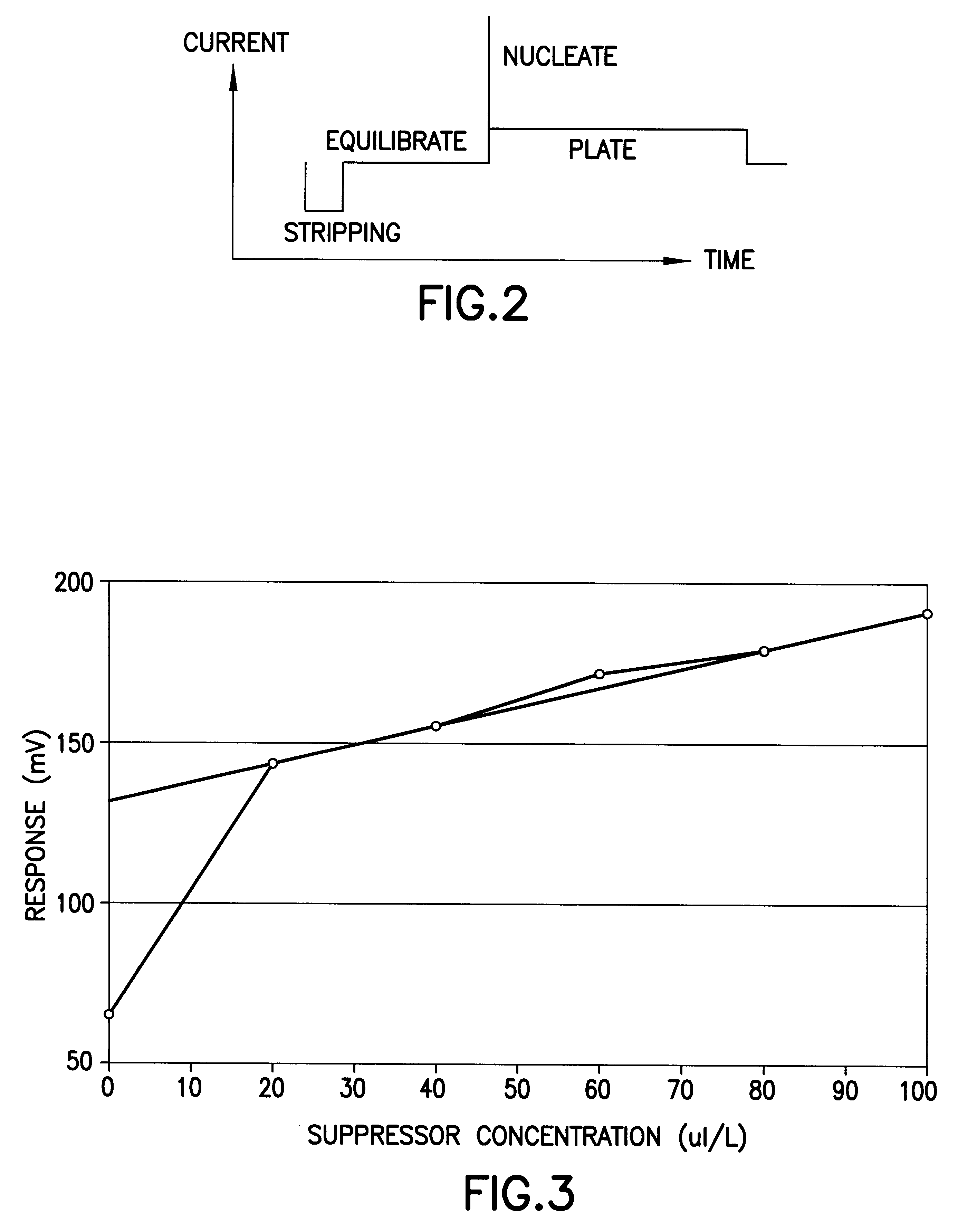 Method and apparatus for determination of additives in metal plating baths