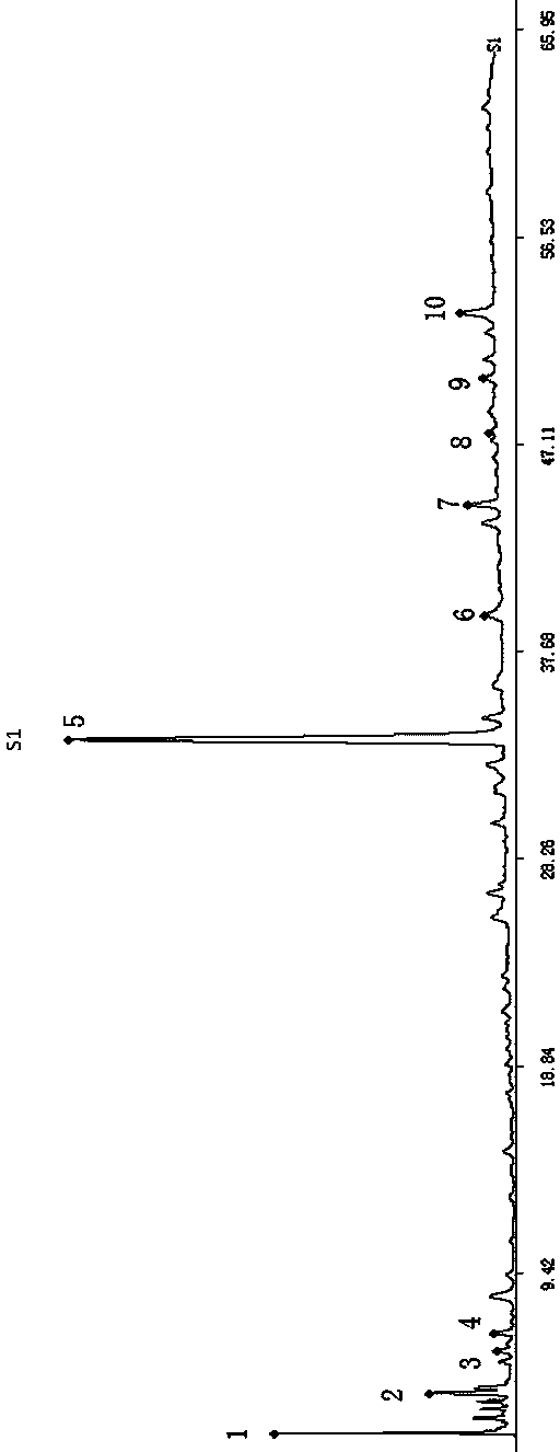 Establishment method of baphicacanthus cusia HPLC fingerprint