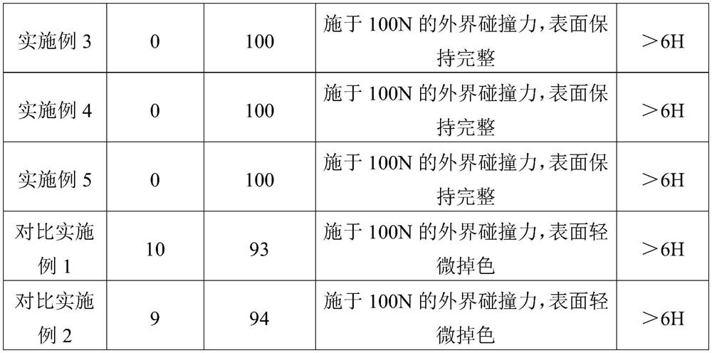 A kind of glass mosaic and its preparation method and decoration material