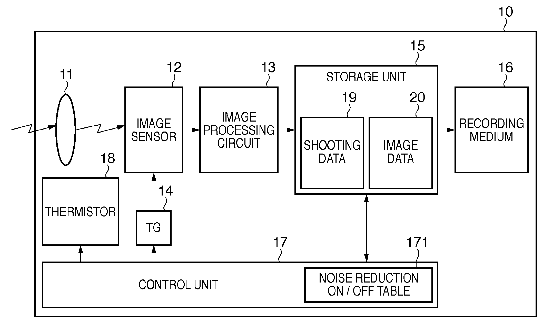 Image sensing apparatus and control method therefor, and image processing apparatus and reduction method