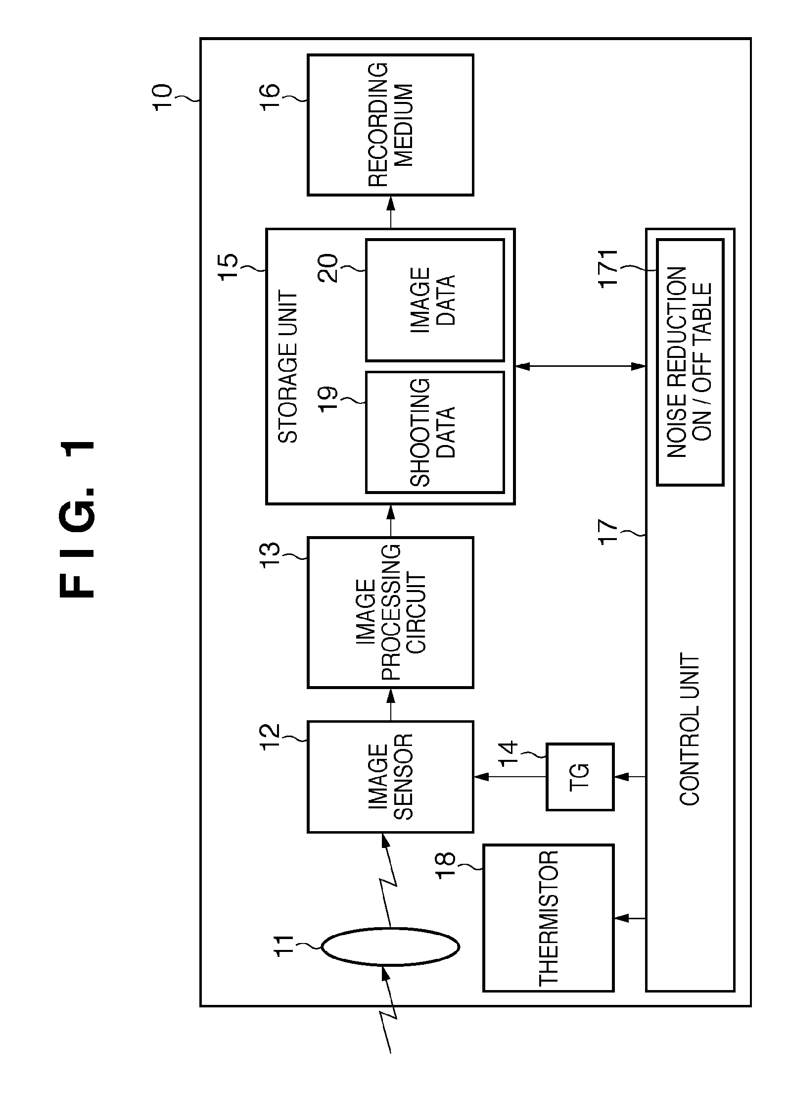 Image sensing apparatus and control method therefor, and image processing apparatus and reduction method